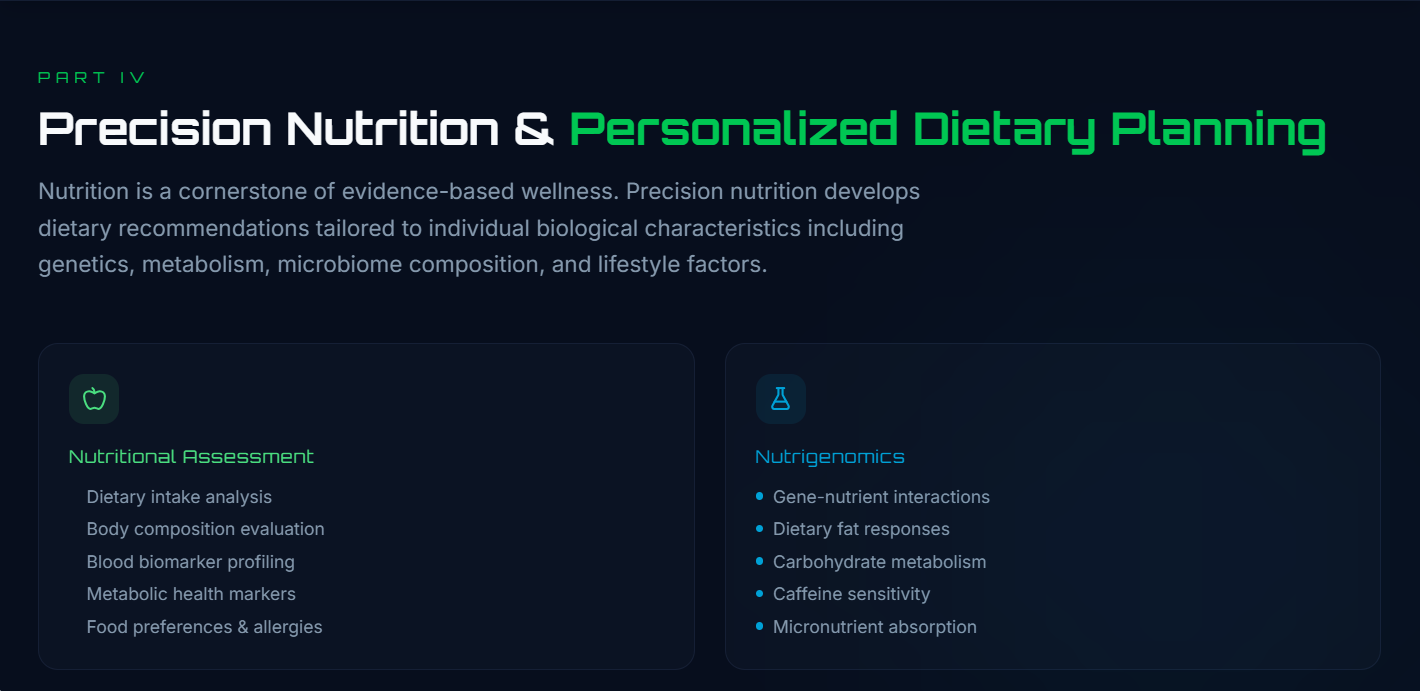 Precision nutrition and personalized dietary planning screen