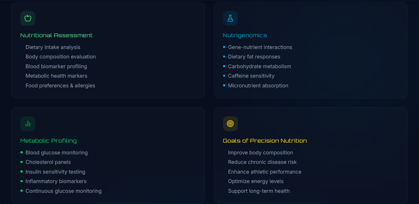 Precision nutrition continuation screen