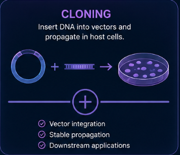 Cloning method card